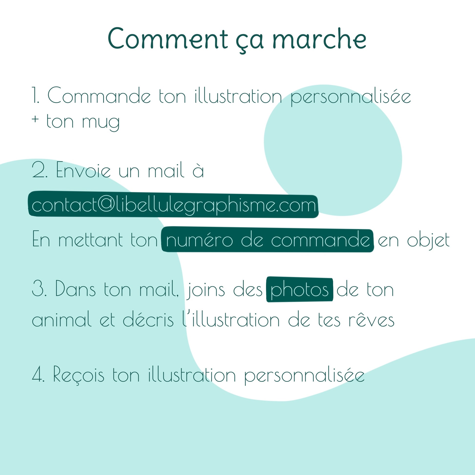 Infographie expliquant les étapes pour commander un mug personnalisé : sélectionner l’illustration animalière et l’option mug en supplément, puis envoyer un mail avec le numéro de commande en objet, une description de l’illustration souhaitée et des photos de l’animal à représenter.