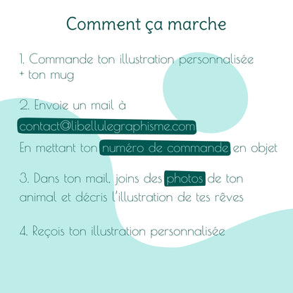Infographie expliquant les étapes pour commander un mug personnalisé : sélectionner l’illustration animalière et l’option mug en supplément, puis envoyer un mail avec le numéro de commande en objet, une description de l’illustration souhaitée et des photos de l’animal à représenter.