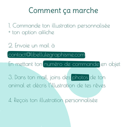 Fiche explicative présentant les étapes pour commander une affiche personnalisée A3 à partir d’une illustration animalière : sélectionner l’option affiche en même temps que l’illustration, puis envoyer un mail avec le numéro de commande en objet et la description de l’illustration à imprimer, ici illustrée par une affiche de trois chats sur un arbre à chat en bois.